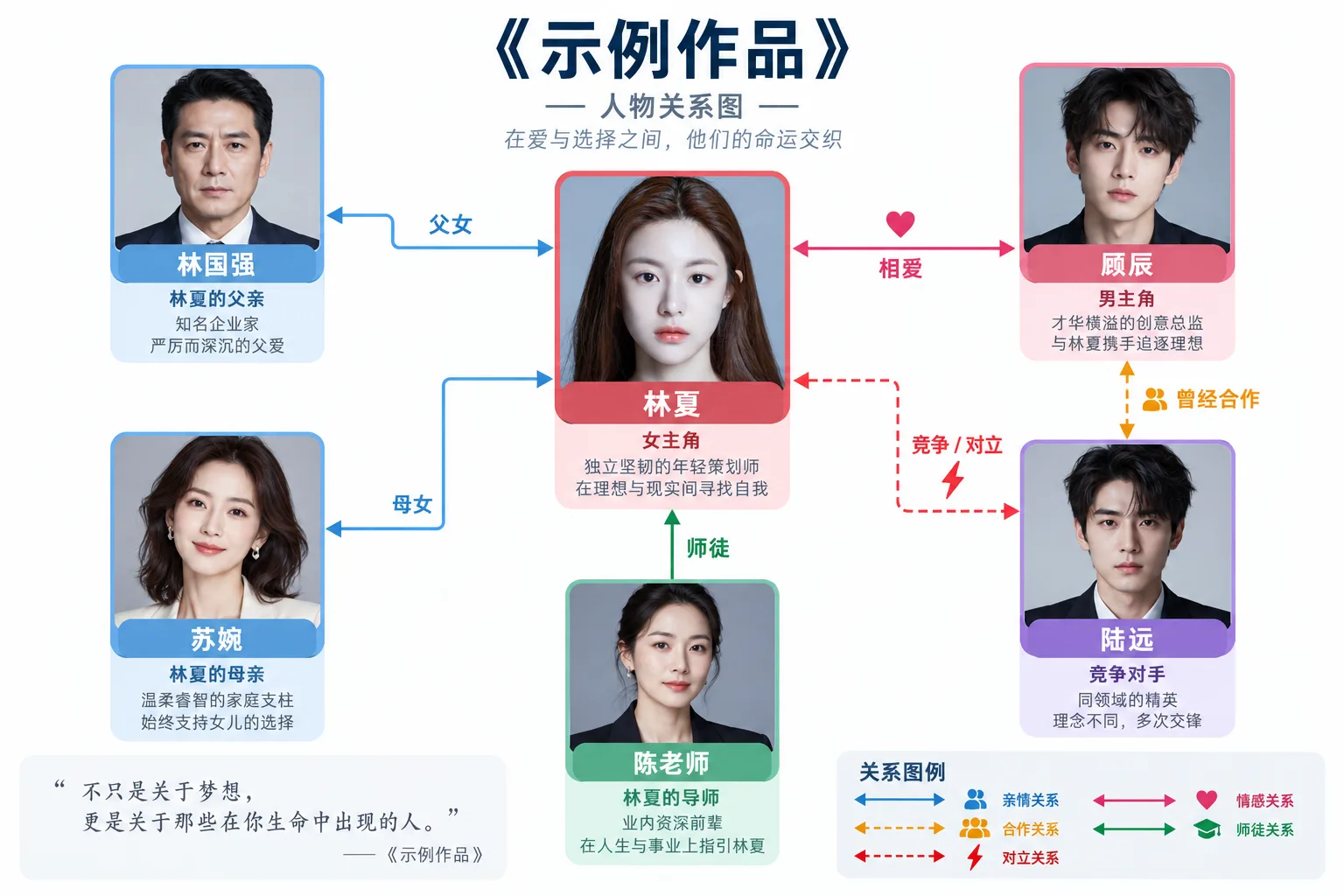 作品关键人物关系图谱